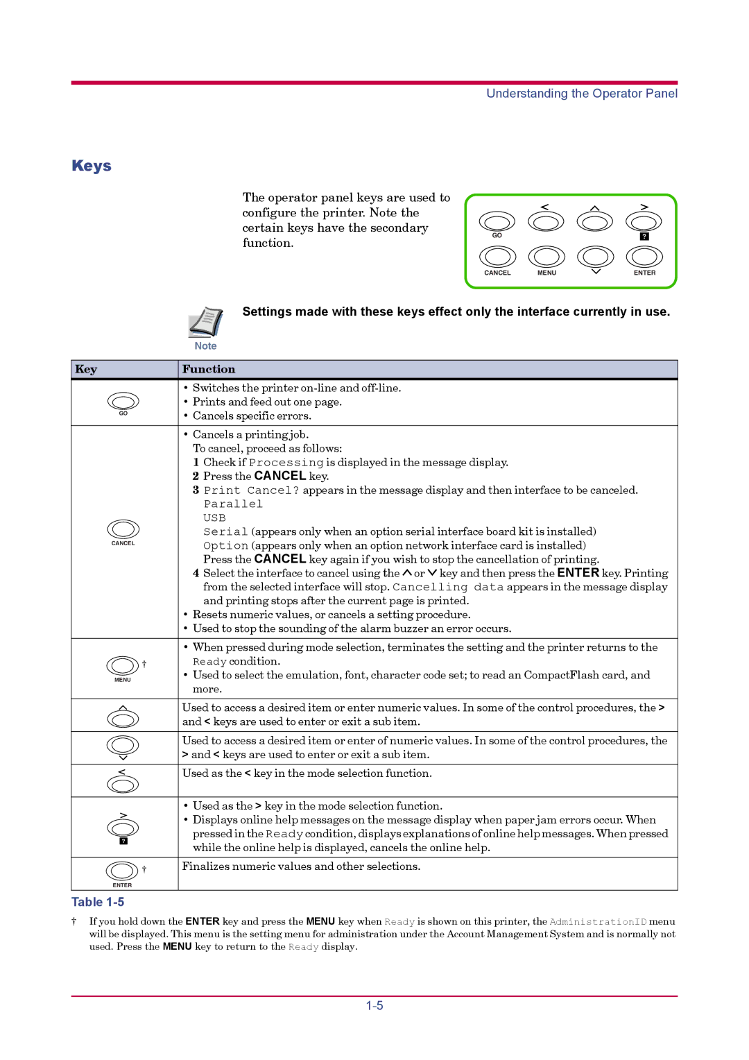 Kyocera FS-1920 manual Keys, Key Function 