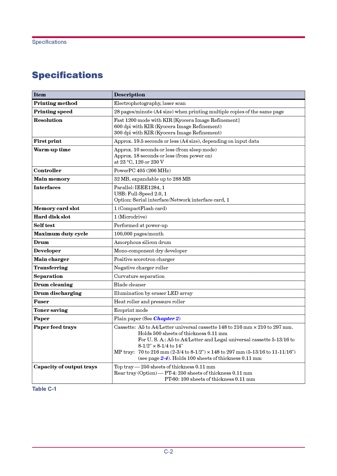 Kyocera FS-1920 manual Table C-1 