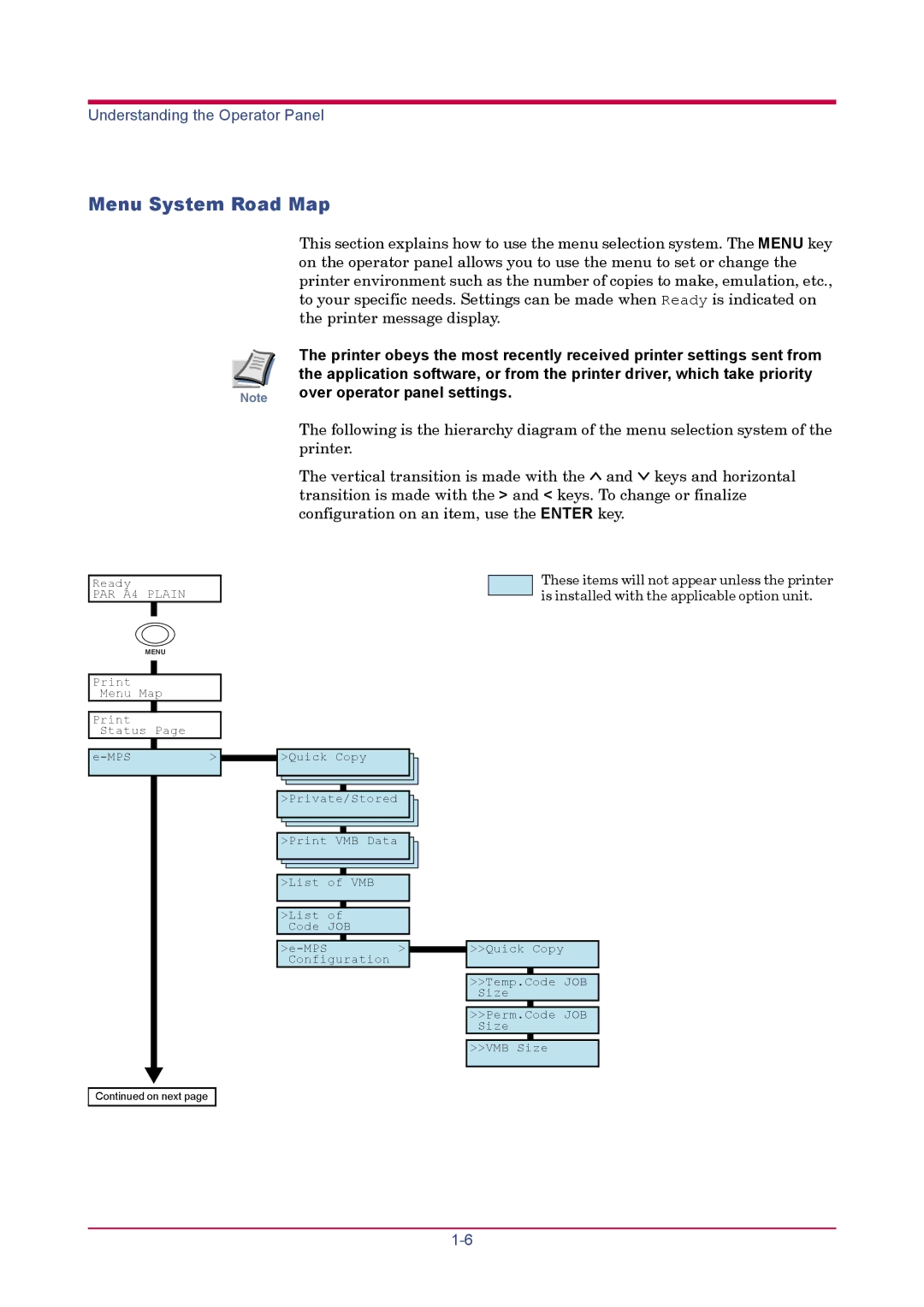 Kyocera FS-1920 manual Menu System Road Map, Over operator panel settings 