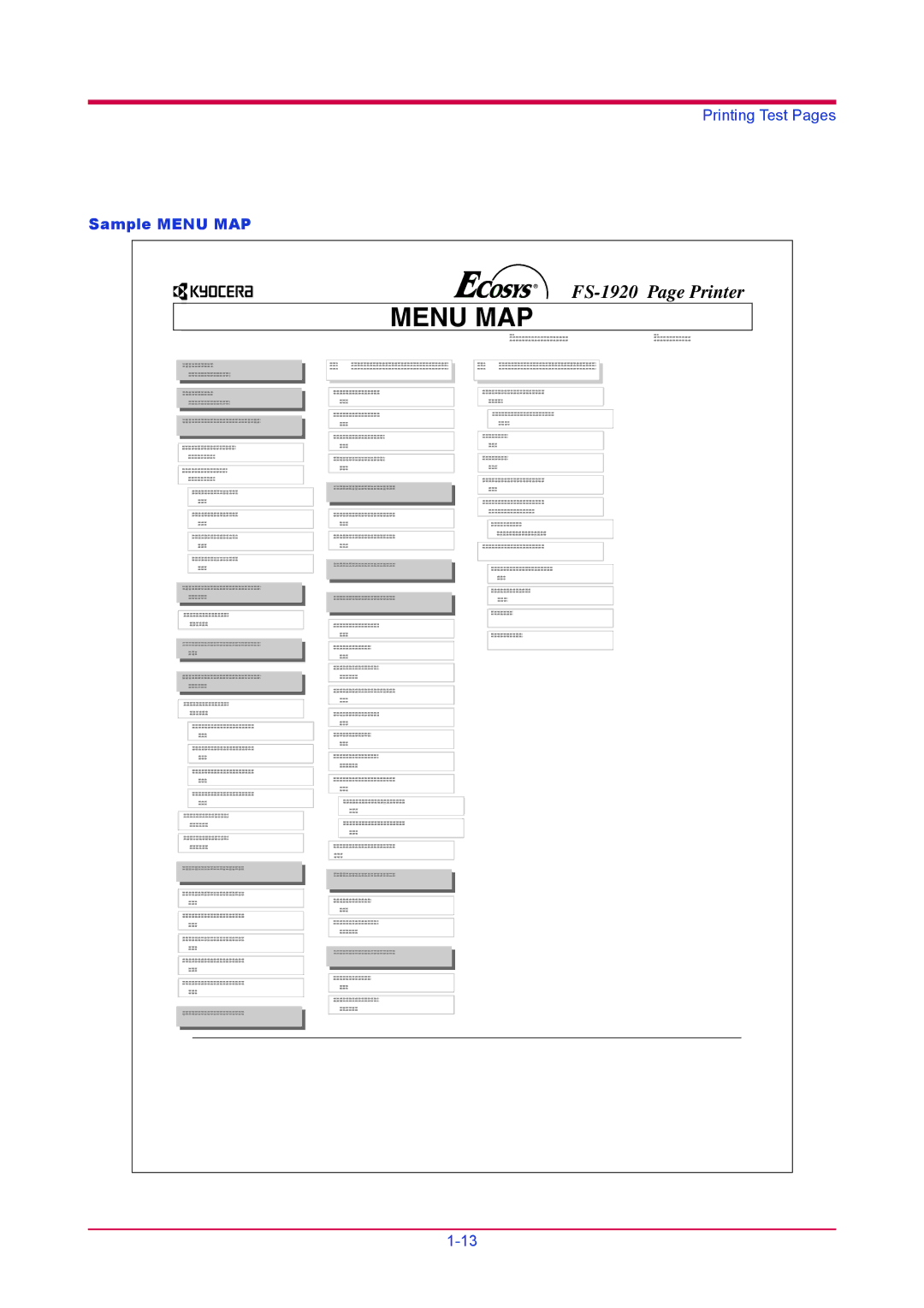 Kyocera FS-1920 manual Sample Menu MAP 