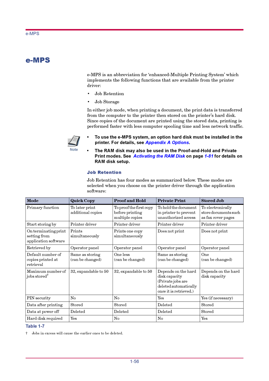 Kyocera FS-1920 manual Mps, Job Retention, Mode Quick Copy Proof and Hold Private Print Stored Job 