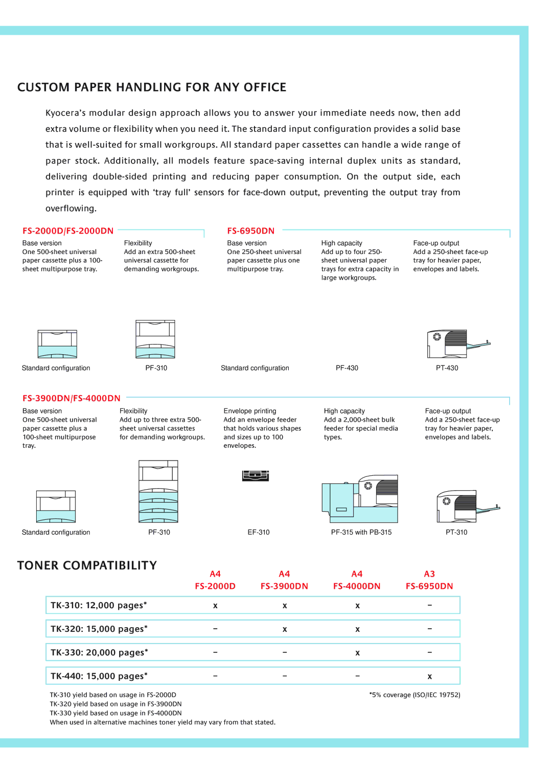 Kyocera Custom Paper Handling for ANY Office, Toner Compatibility, FS-2000D/FS-2000DN FS-6950DN, FS-3900DN/FS-4000DN 