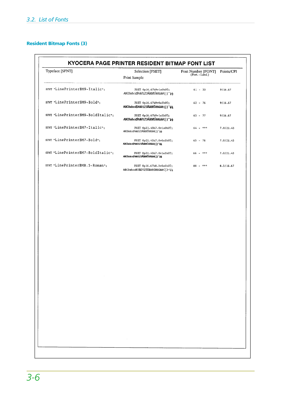 Kyocera FS-3700 manual List of Fonts 