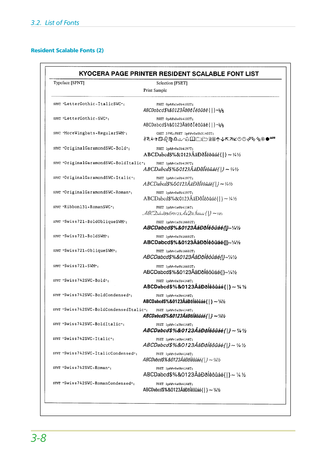 Kyocera FS-3700 manual List of Fonts 