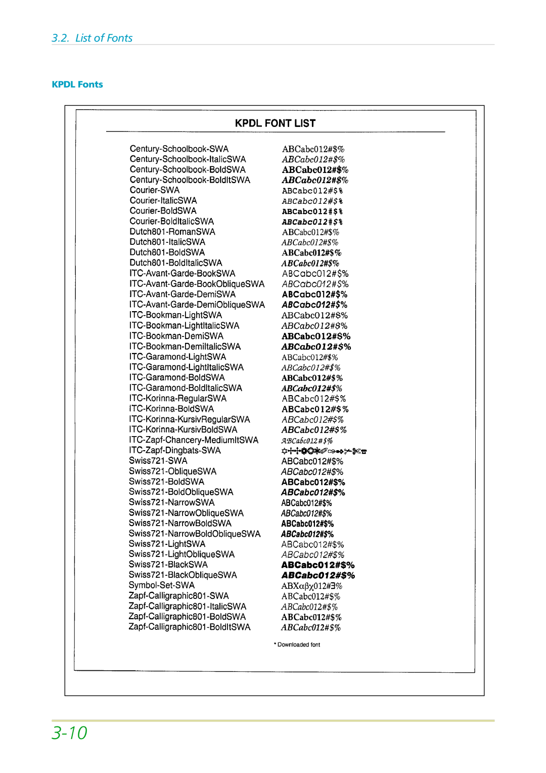 Kyocera FS-3700 manual Kpdl Fonts 