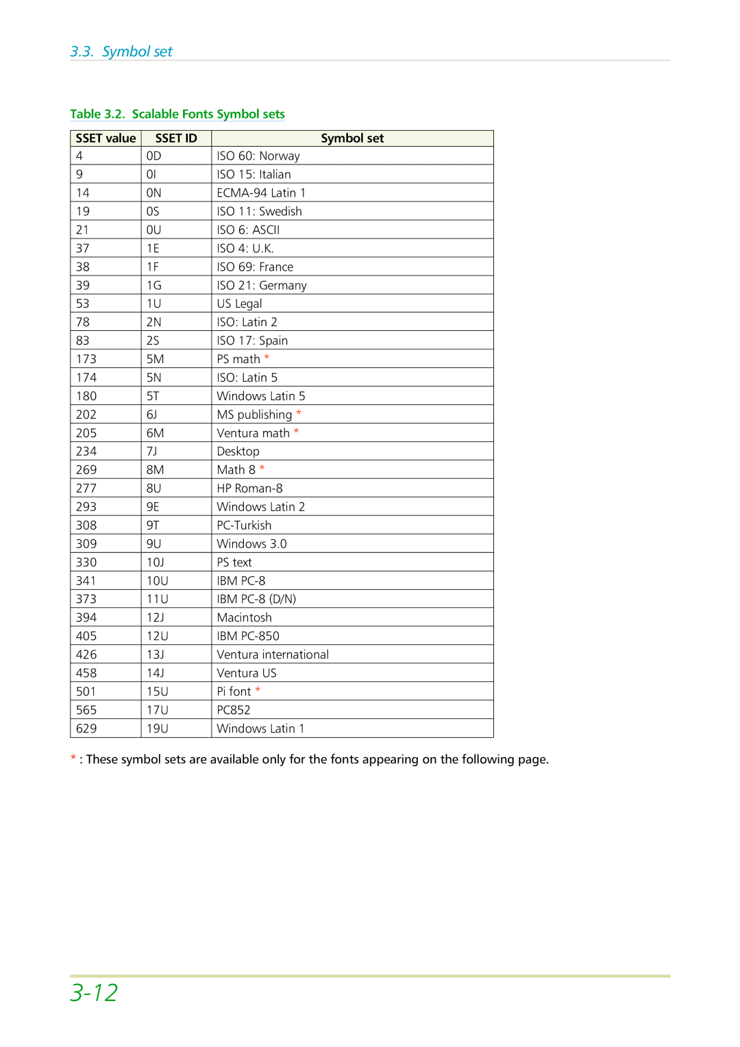 Kyocera FS-3700 manual Scalable Fonts Symbol sets 