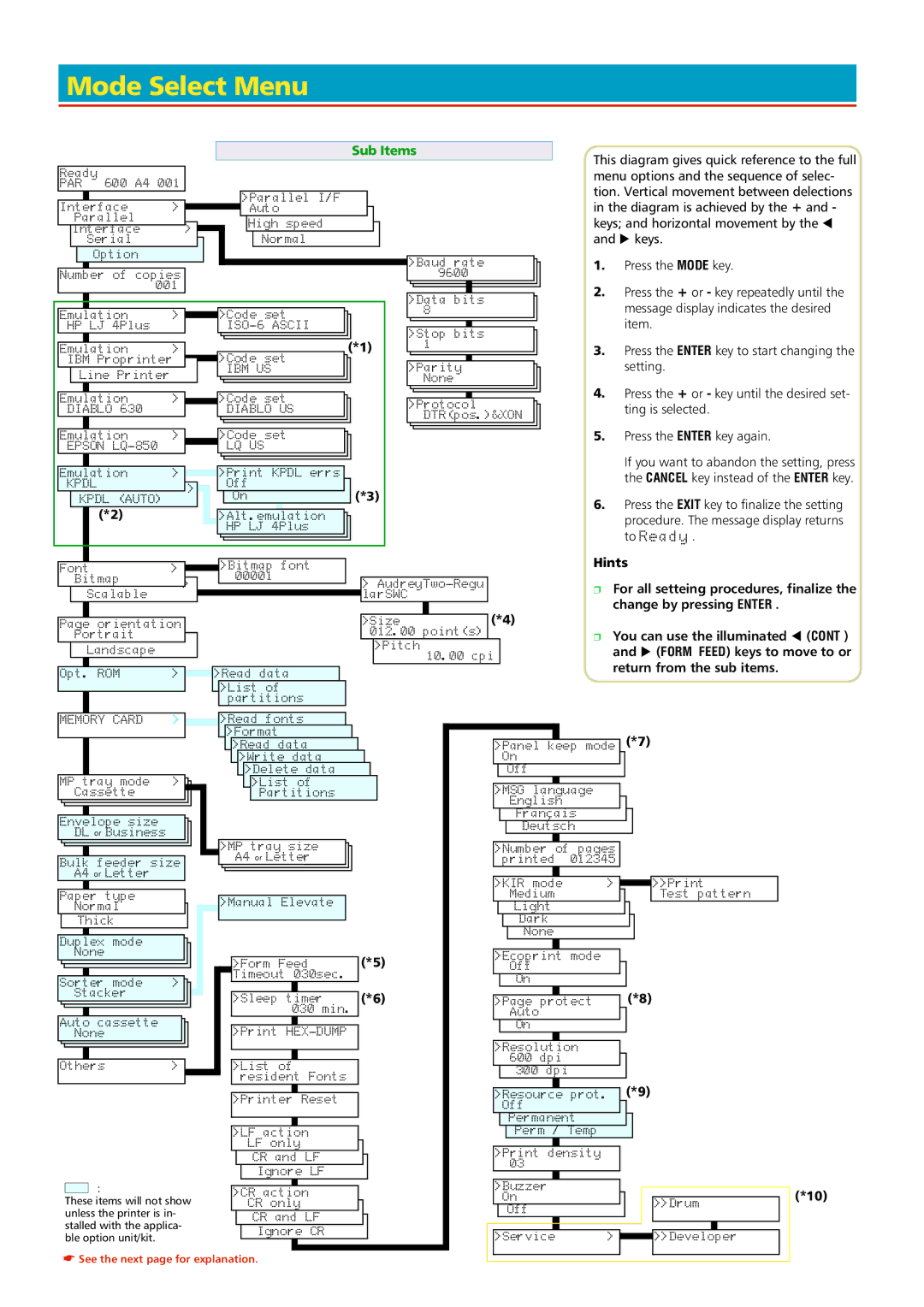 Kyocera FS-3700 manual MenuNormal, Codeset 