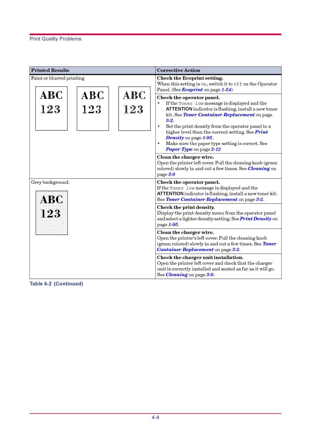 Kyocera FS-3830N, FS-3820N manual Check the Ecoprint setting, Check the print density, Check the charger unit installation 