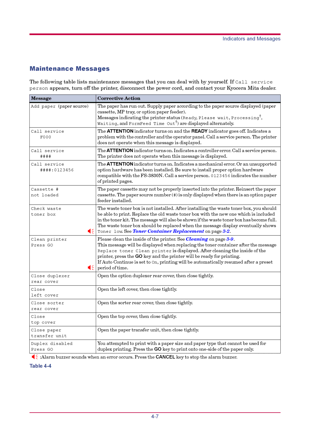 Kyocera FS-3820N, FS-3830N manual Maintenance Messages, Message Corrective Action 