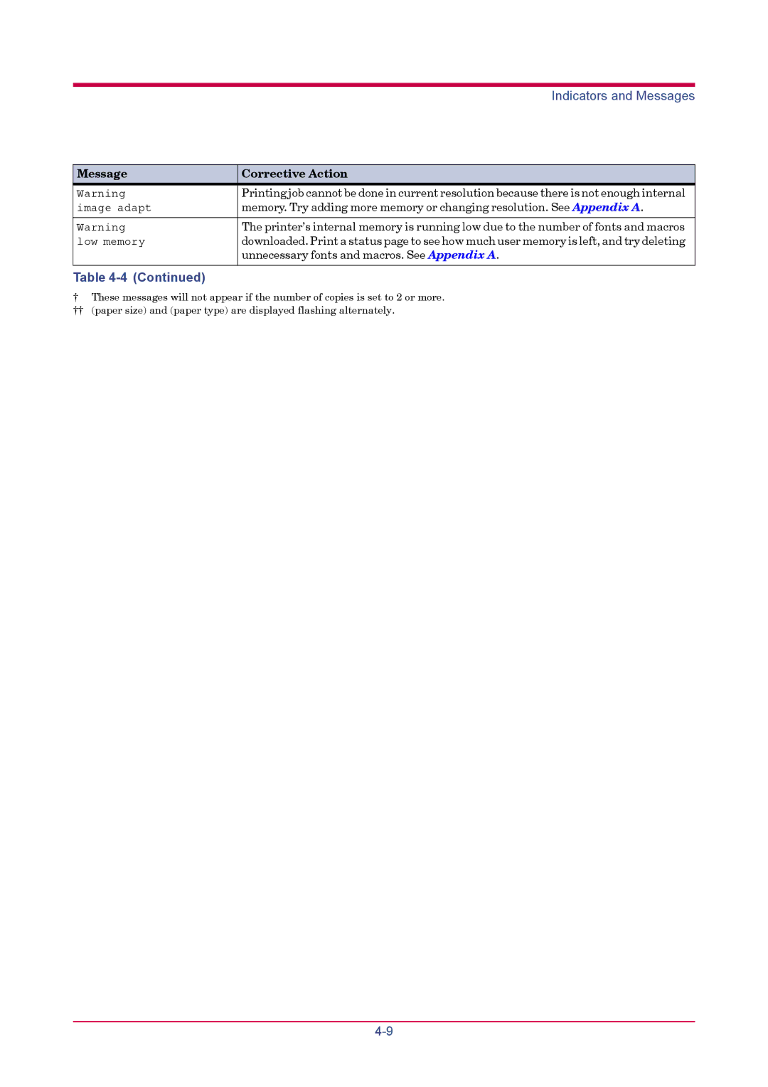 Kyocera FS-3820N, FS-3830N manual Unnecessary fonts and macros. See Appendix a 