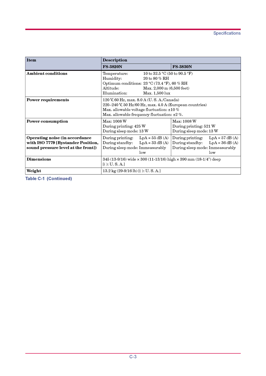 Kyocera manual Description FS-3820N FS-3830N Ambient conditions, Power requirements, Power consumption, Dimensions 