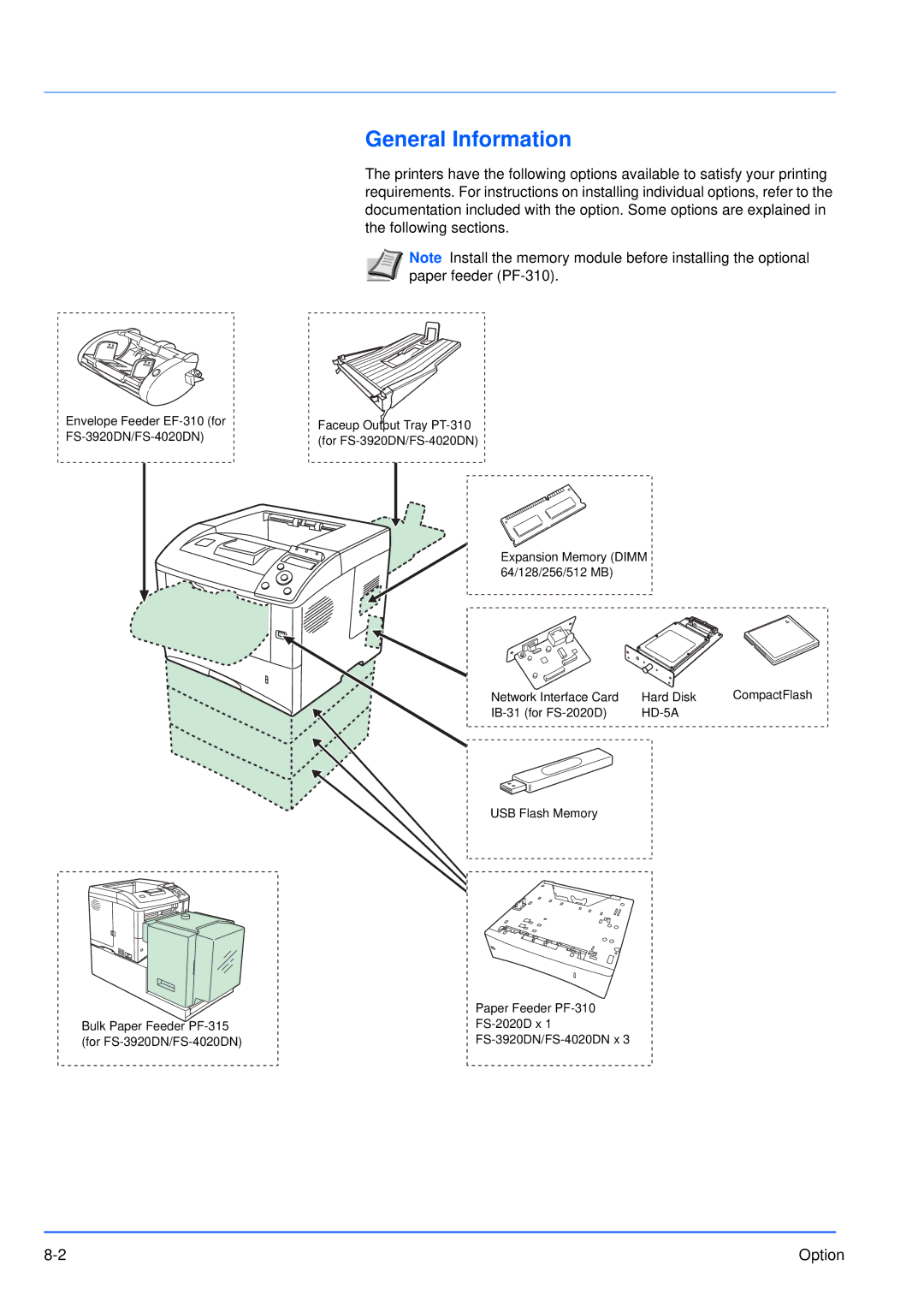 Kyocera FS-3920DN manual General Information 