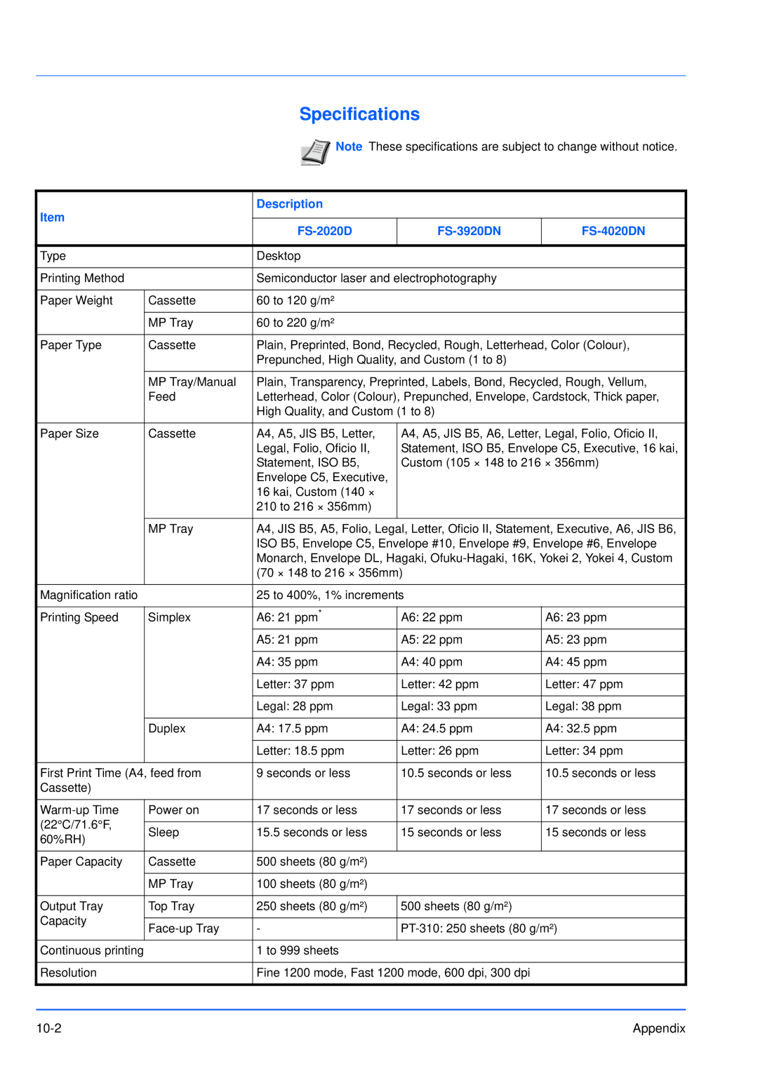 Kyocera manual Specifications, Description FS-2020D FS-3920DN FS-4020DN 