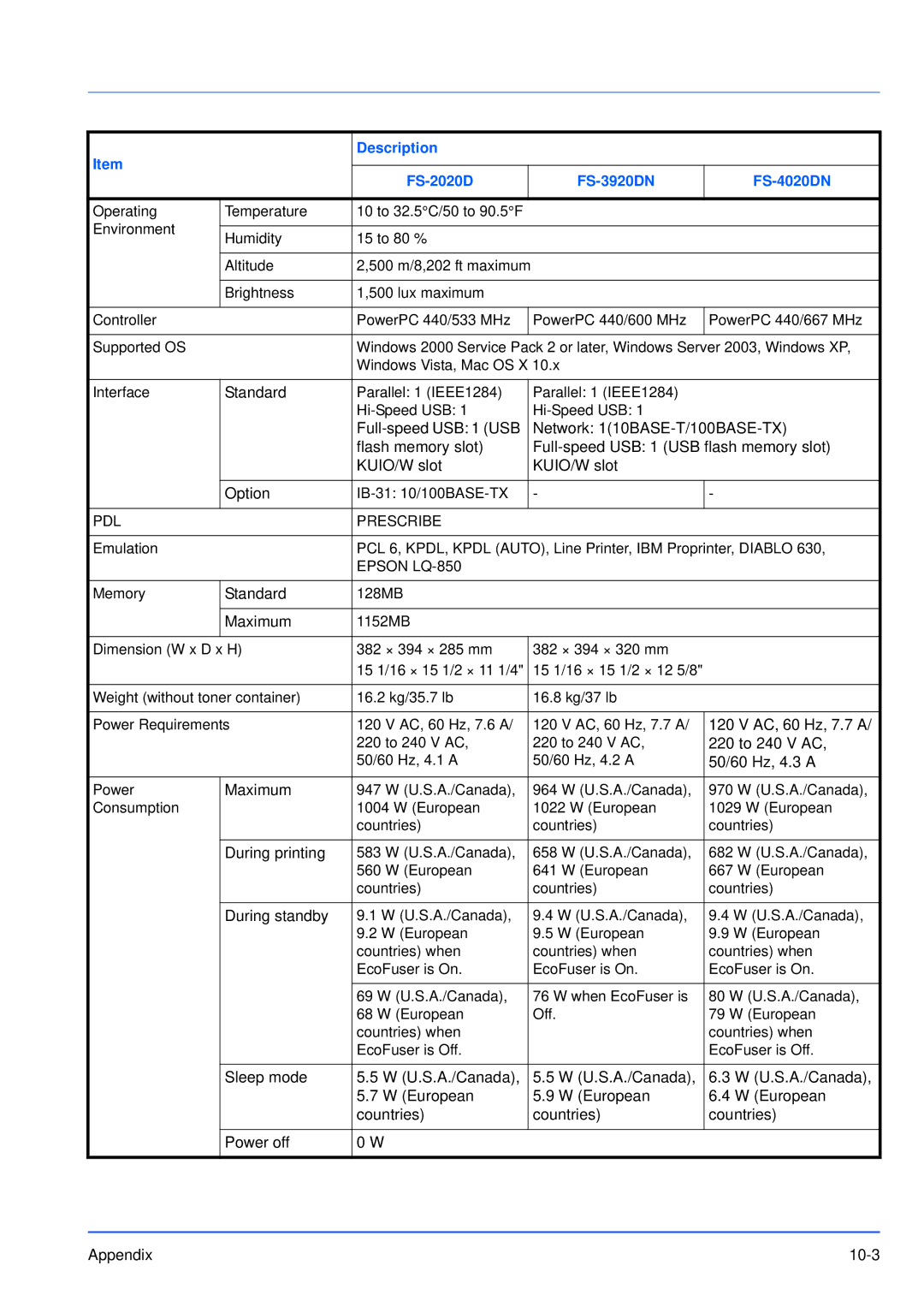 Kyocera FS-3920DN manual PDL Prescribe 