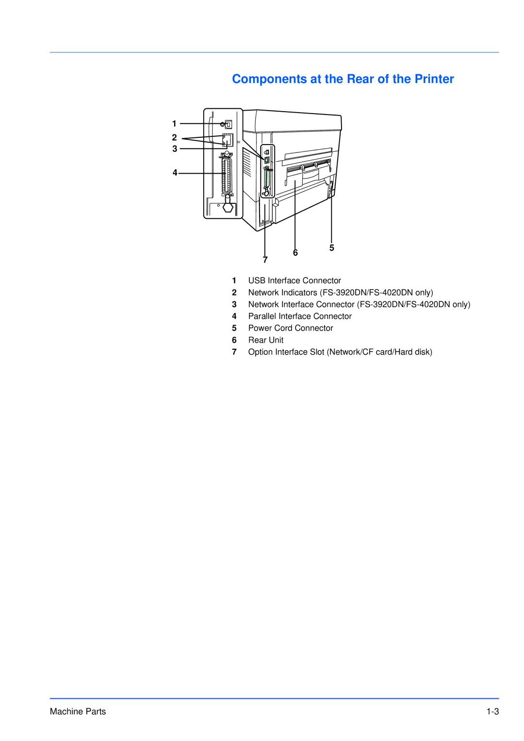 Kyocera FS-3920DN manual Components at the Rear of the Printer 