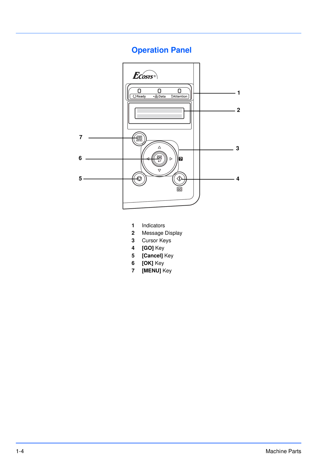 Kyocera FS-3920DN manual Operation Panel 