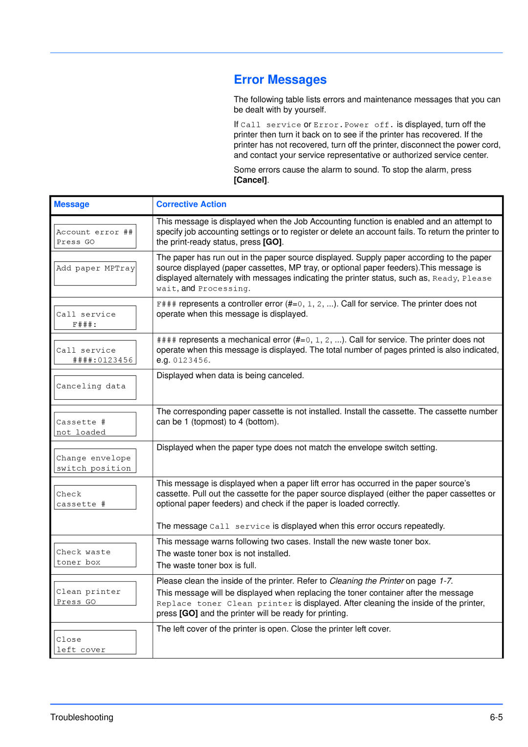 Kyocera FS-3920DN manual Error Messages, Message Corrective Action 