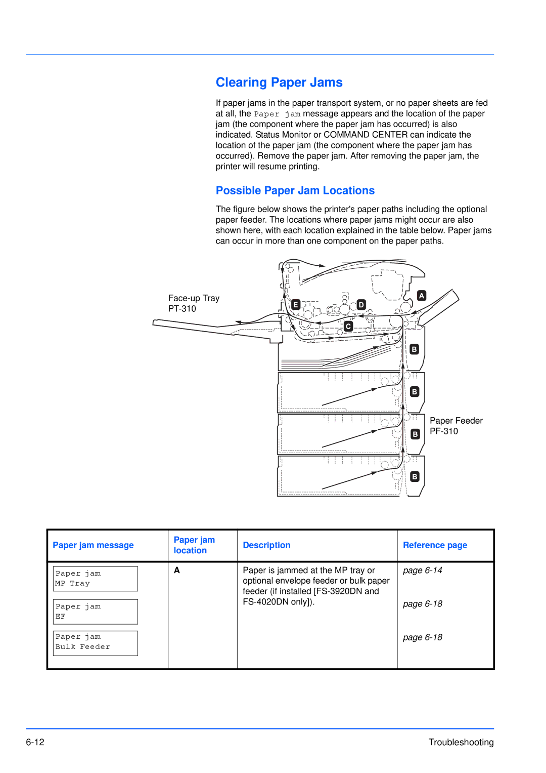 Kyocera FS-3920DN Clearing Paper Jams, Possible Paper Jam Locations, Paper jam message Description Reference Location 