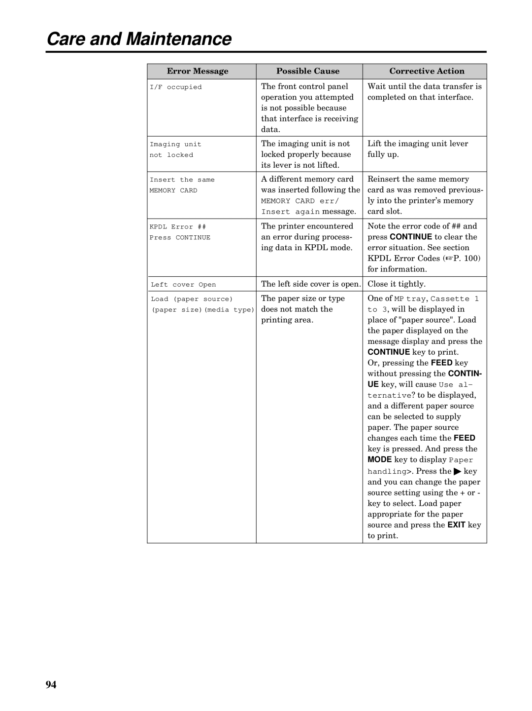 Kyocera FS-5900C manual Imaging unit is not Lift the imaging unit lever 