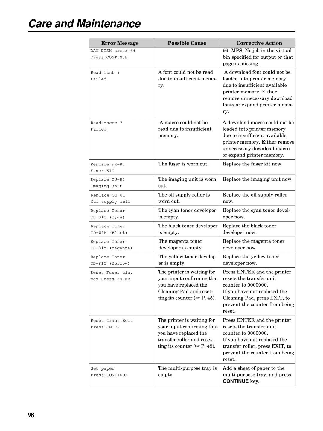 Kyocera FS-5900C manual Continue key 