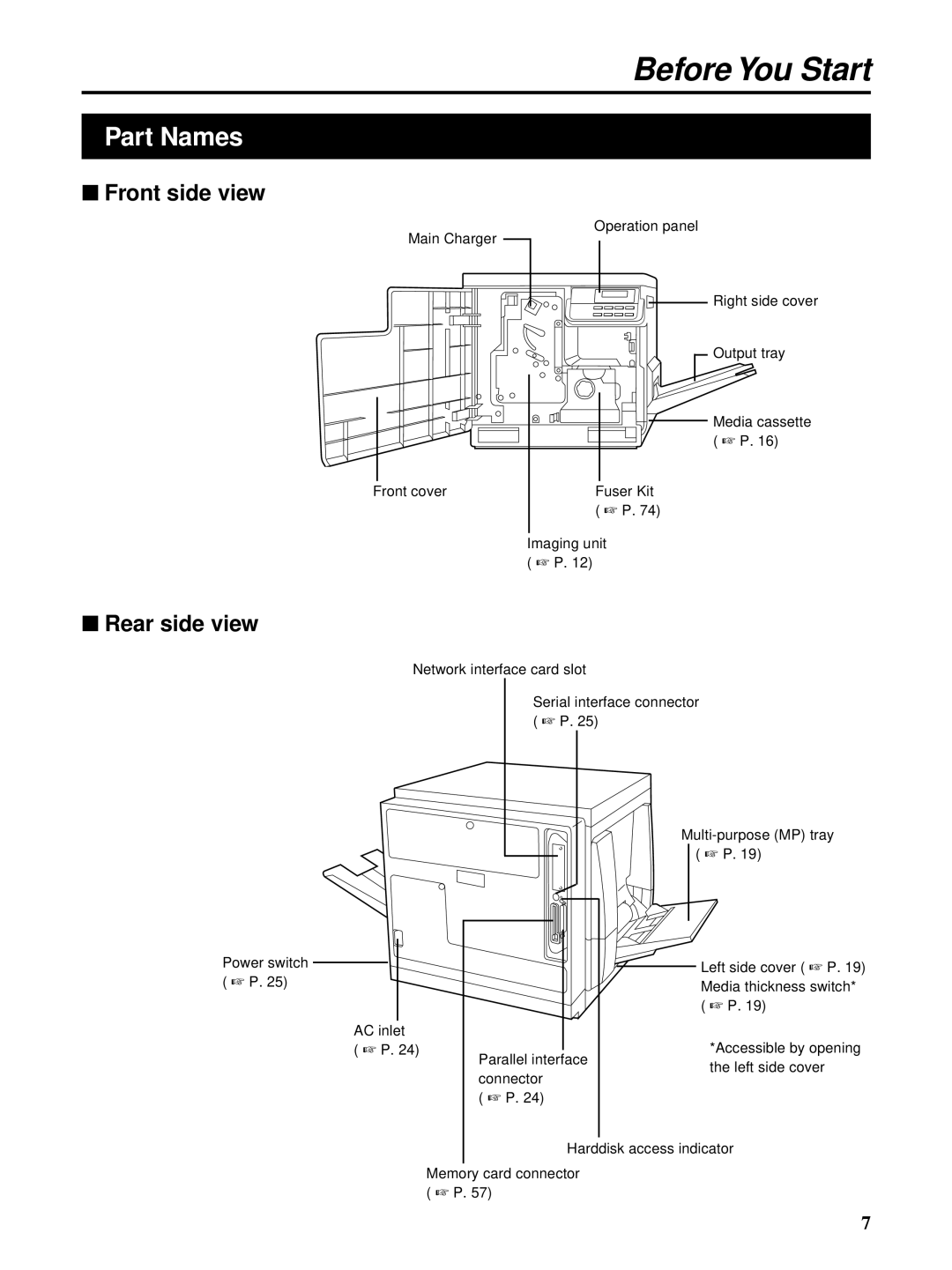 Kyocera FS-5900C manual Part Names, Front side view, Rear side view 