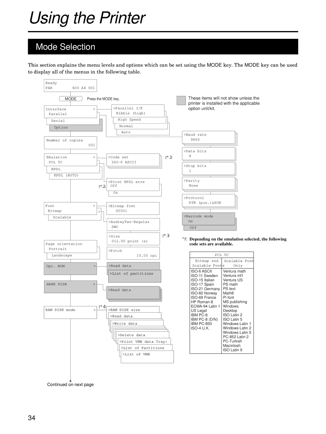 Kyocera FS-5900C manual Using the Printer, Mode Selection 