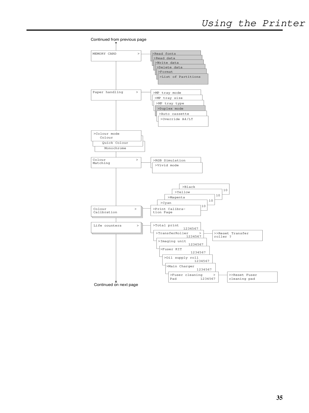 Kyocera FS-5900C manual Using the Printer 