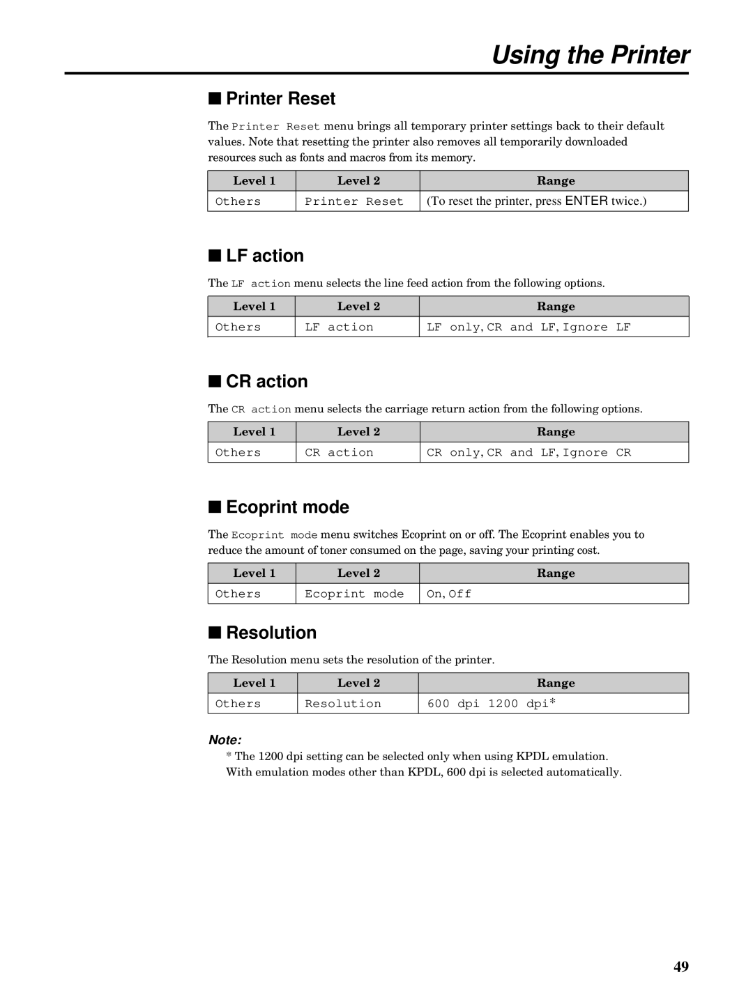 Kyocera FS-5900C manual Printer Reset, LF action, CR action, Ecoprint mode, Resolution 