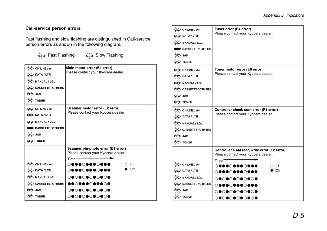 Kyocera FS-600 manual Call-service person errors, ˜˜˜˜˜˜˜˜˜ Lit ˜˜˜˜˜˜˜˜˜ ˜ Off 