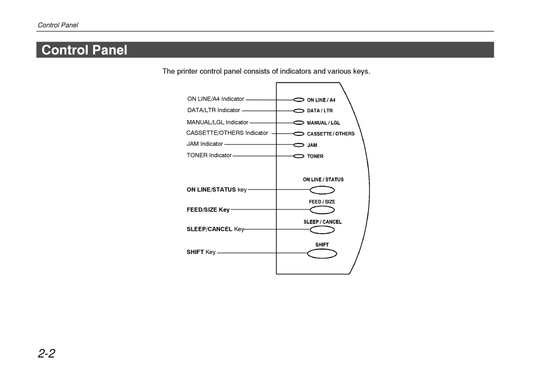 Kyocera FS-600 manual Control Panel 