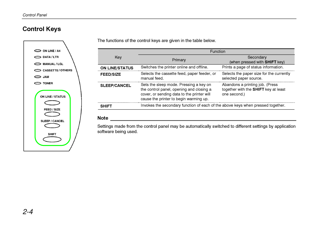 Kyocera FS-600 manual Control Keys, Functions of the control keys are given in the table below 