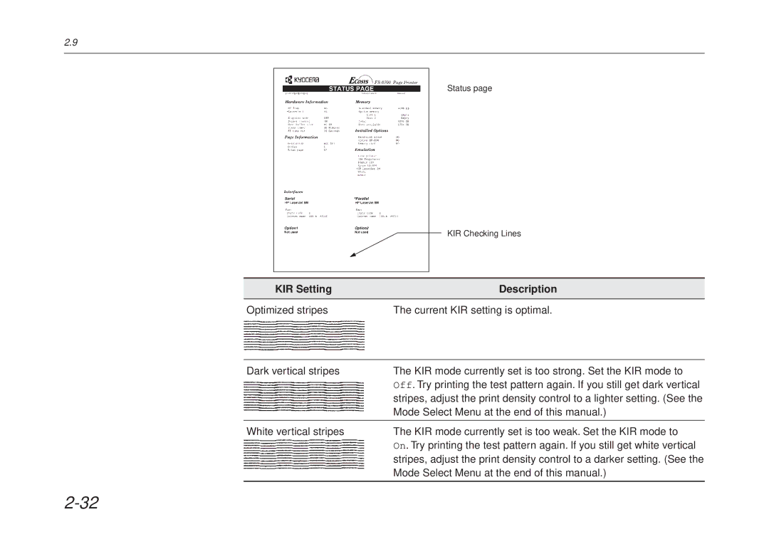 Kyocera FS-6700 manual Status KIR Checking Lines 