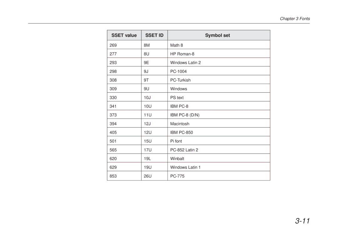 Kyocera FS-6700 manual Sset ID 