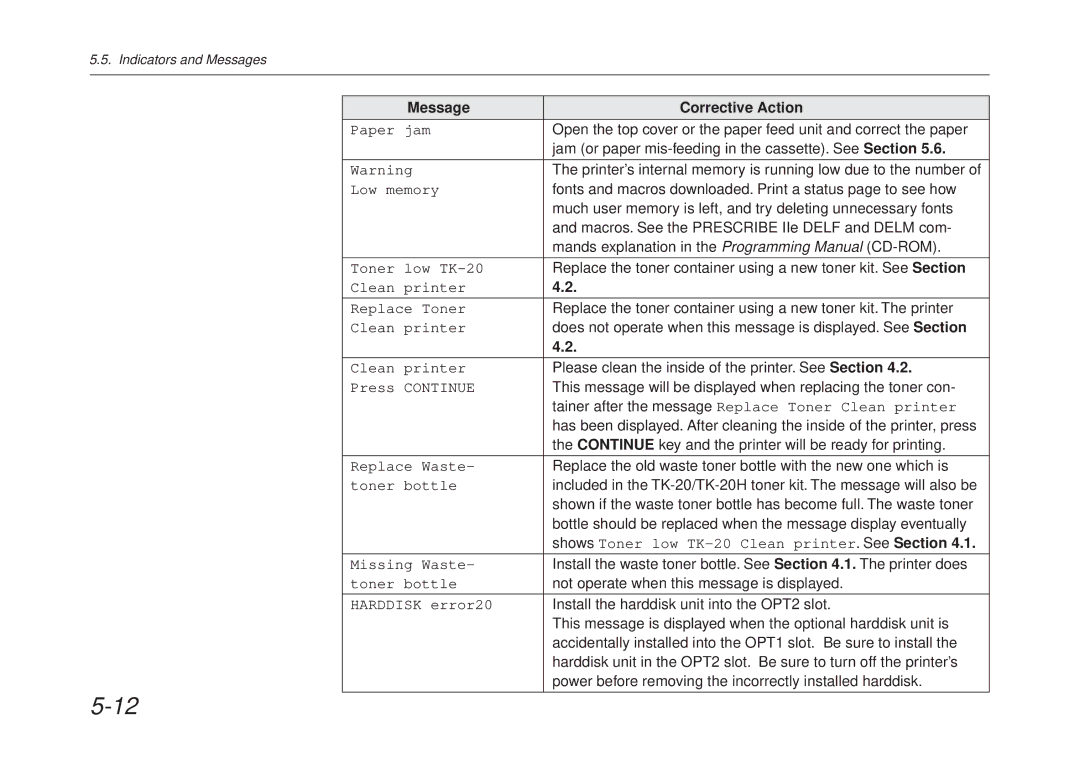 Kyocera FS-6700 manual Message Corrective Action 