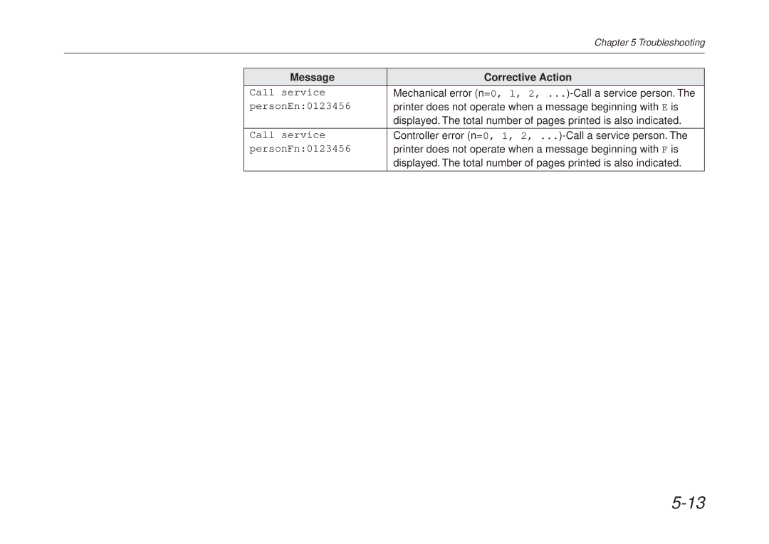 Kyocera FS-6700 manual Mechanical error n=0, 1, 2, ...-Call a service person 