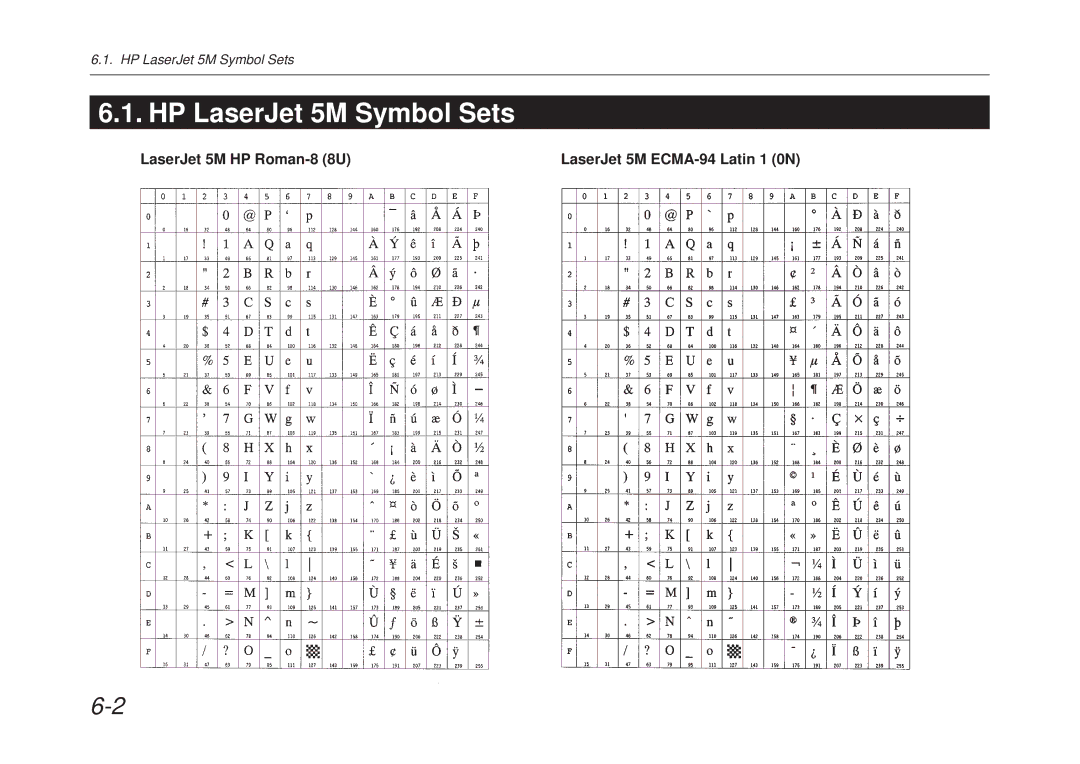 Kyocera FS-6700 manual HP LaserJet 5M Symbol Sets, LaserJet 5M HP Roman-8 8U LaserJet 5M ECMA-94 Latin 1 0N 