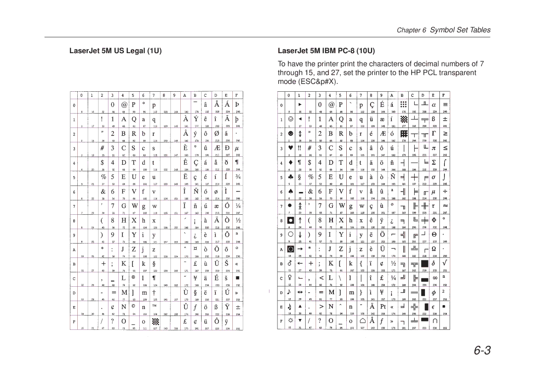 Kyocera FS-6700 manual Symbol Set Tables 