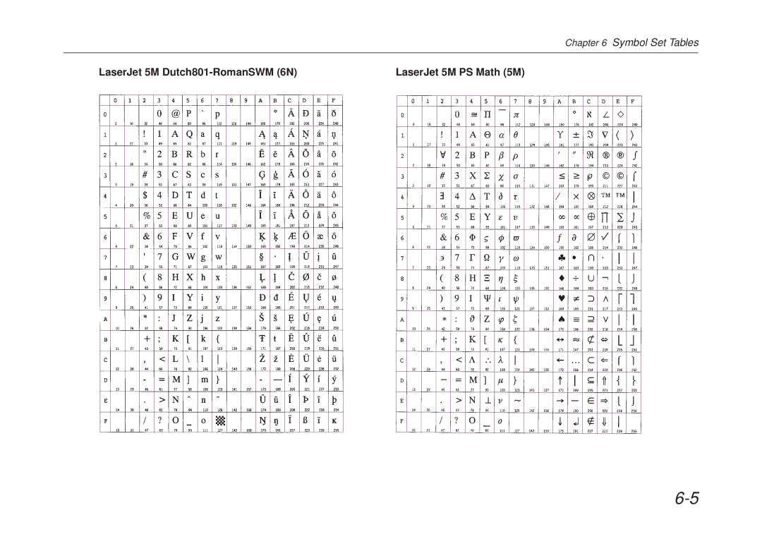 Kyocera FS-6700 manual LaserJet 5M Dutch801-RomanSWM 6N LaserJet 5M PS Math 5M 