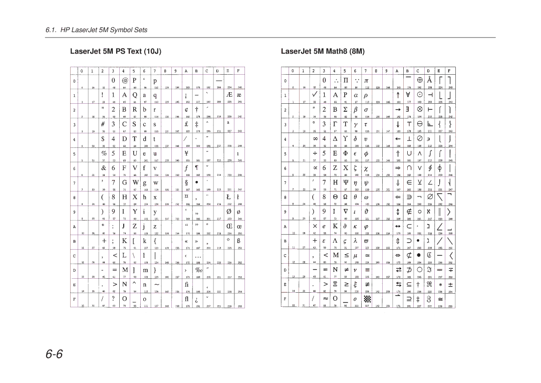 Kyocera FS-6700 manual LaserJet 5M PS Text 10J LaserJet 5M Math8 8M 