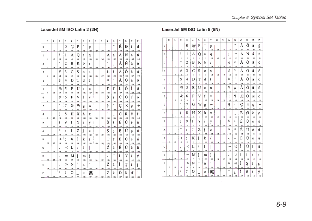 Kyocera FS-6700 manual LaserJet 5M ISO Latin 2 2N LaserJet 5M ISO Latin 5 5N 