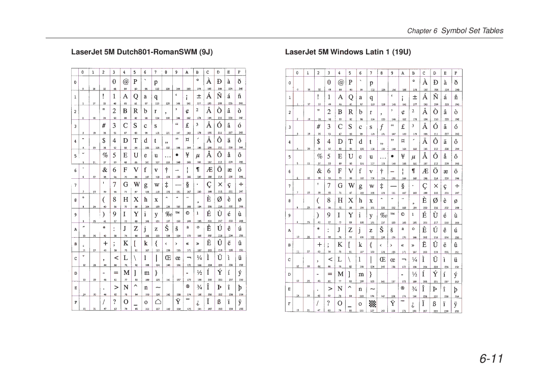 Kyocera FS-6700 manual Symbol Set Tables 