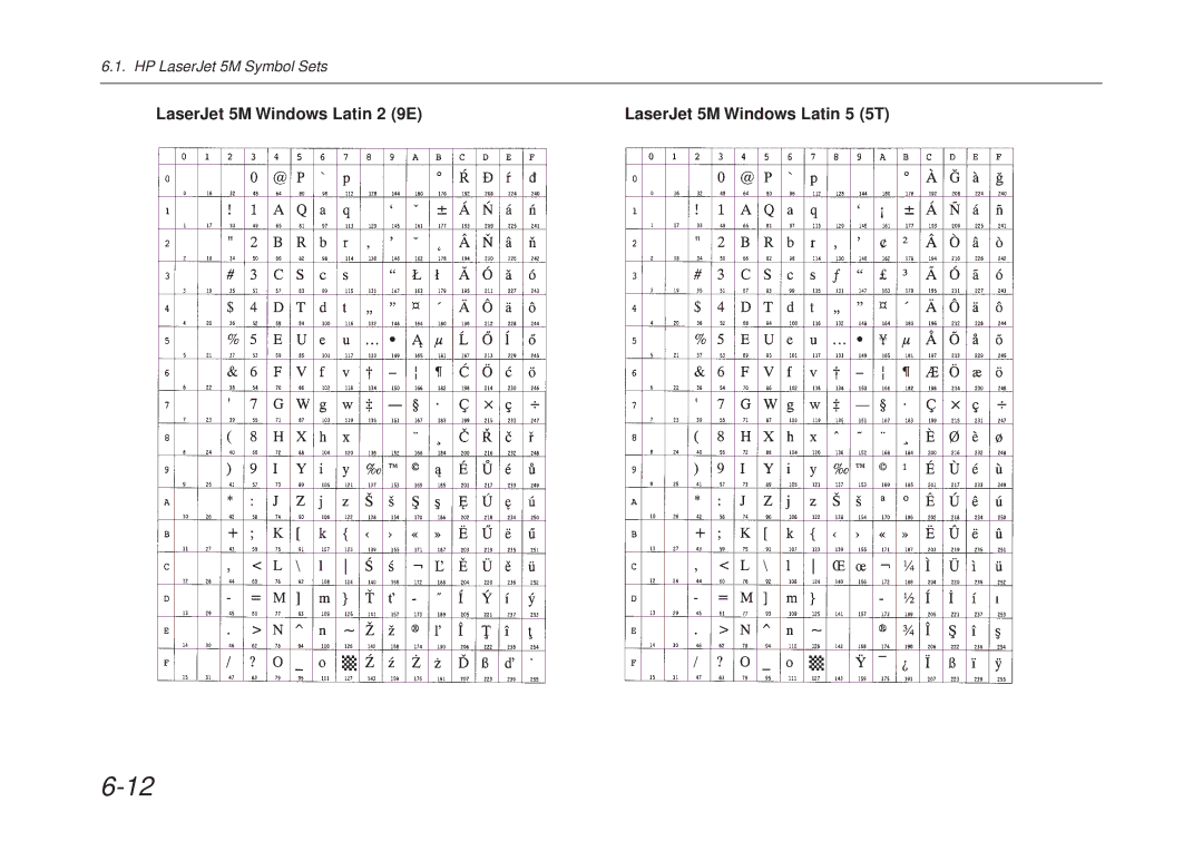 Kyocera FS-6700 manual HP LaserJet 5M Symbol Sets 