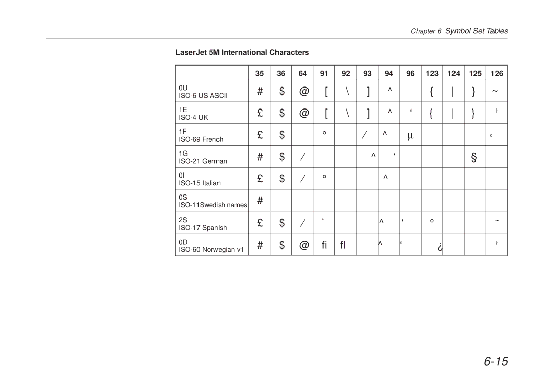 Kyocera FS-6700 manual LaserJet 5M International Characters 123 124 125 126, ISO-6 US Ascii ISO-4 UK 