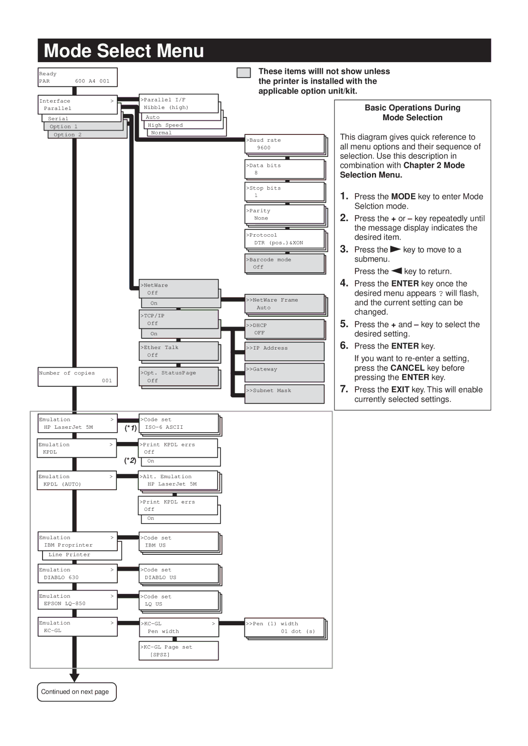 Kyocera FS-6700 manual Mode Select Menu, Mode Selection 