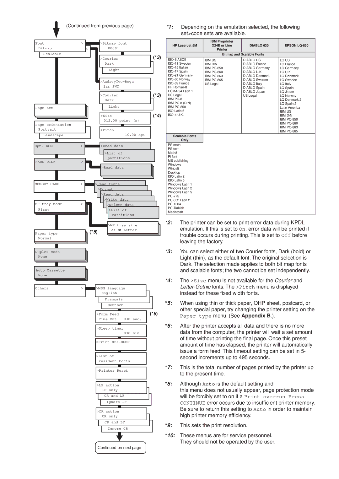 Kyocera FS-6700 manual Depending on the emulation selected, the following 