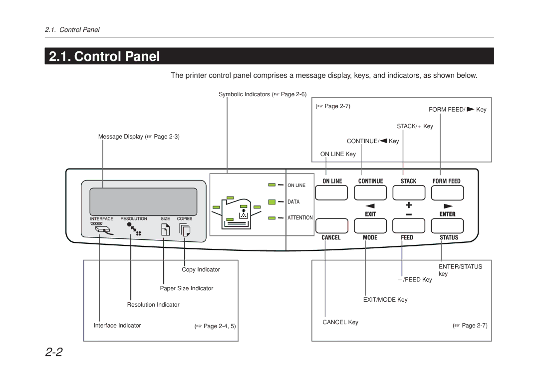 Kyocera FS-6700 manual Control Panel 