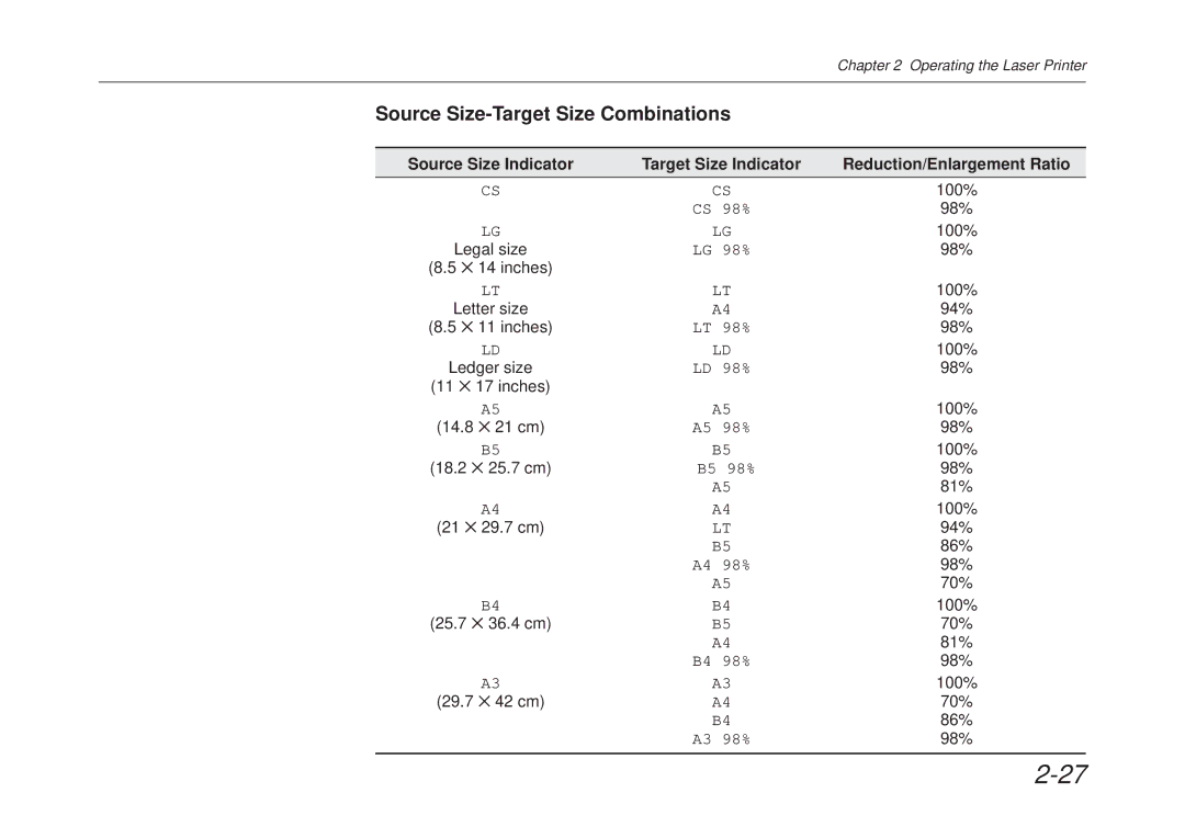 Kyocera FS-6700 manual Source Size-Target Size Combinations 