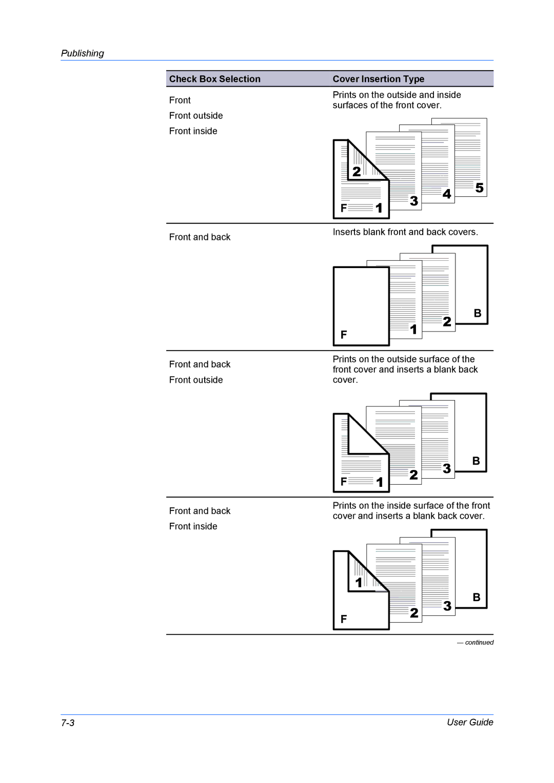 Kyocera FS-6970DN manual Check Box Selection Cover Insertion Type 