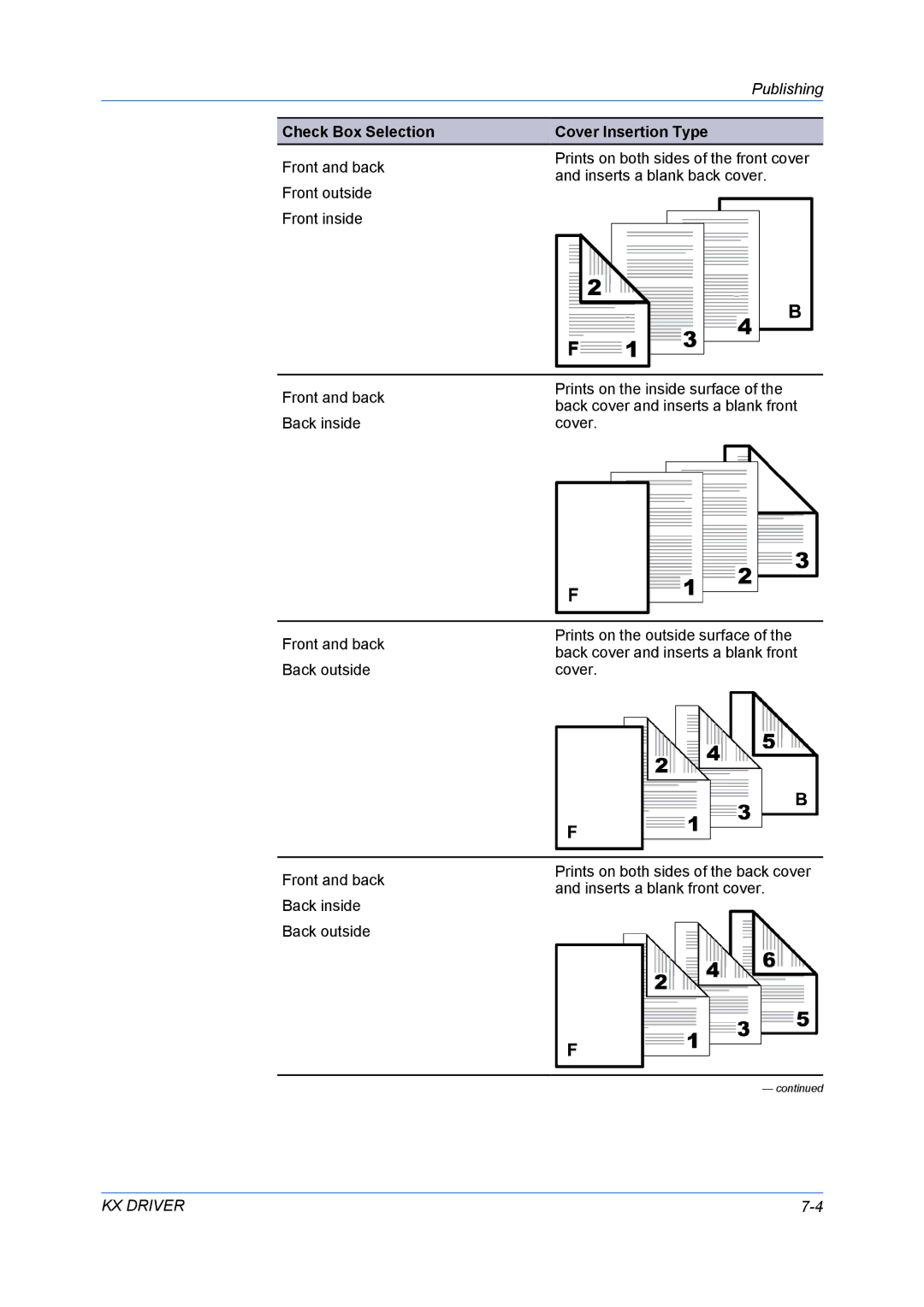 Kyocera FS-6970DN manual Check Box Selection Cover Insertion Type 