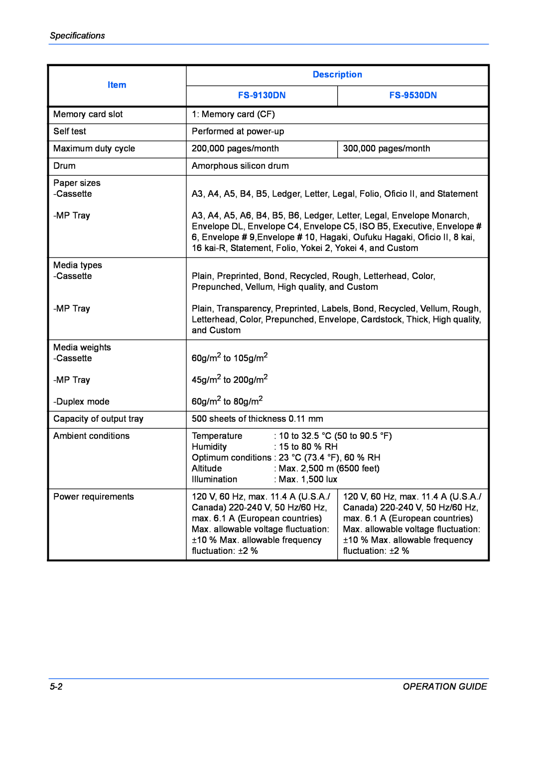 Kyocera FS-9530DN manual Specifications, Description, FS-9130DN, Operation Guide 